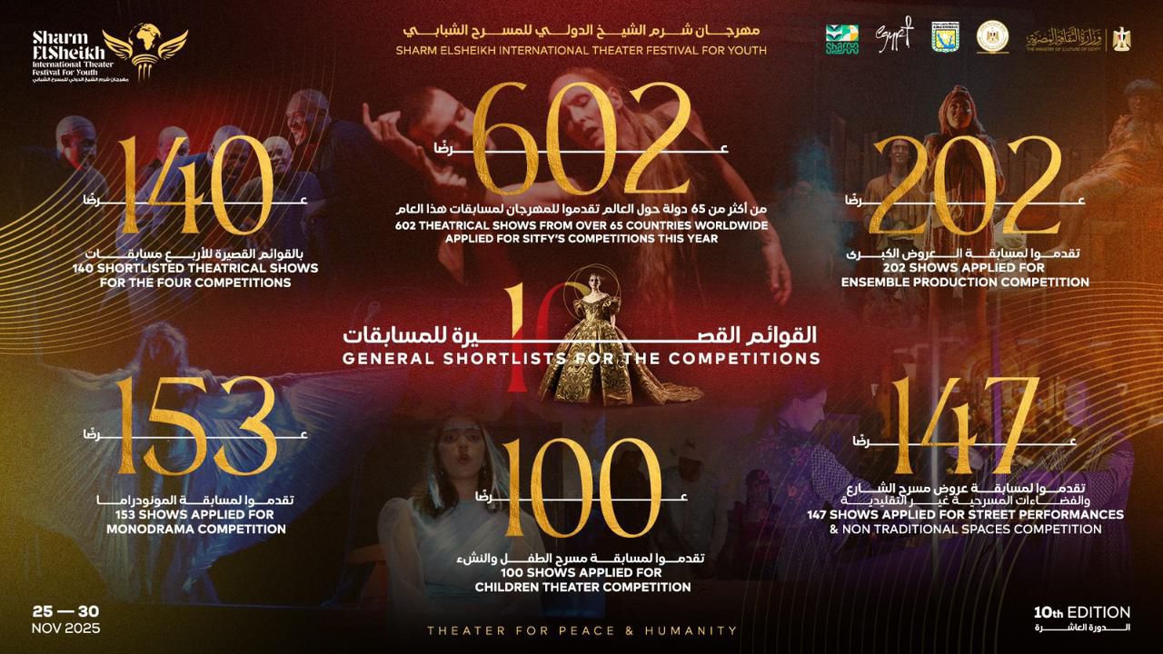 مهرجان شرم الشيخ الدولي للمسرح الشبابي يكشف عن القائمة القصيرة لعروض الدورة العاشرة